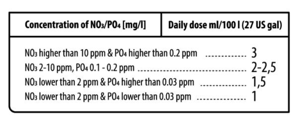 NPM dosage 768x322 1 600x252 1