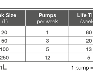 Tropica Premium Nutrition