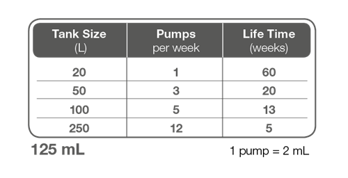 Tropica Premium Nutrition